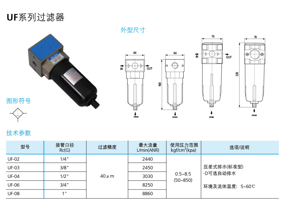 臺(tái)灣新恭型UF過(guò)濾器